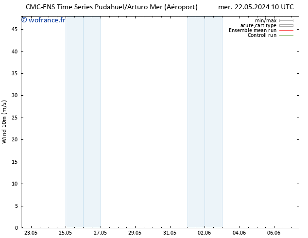 Vent 10 m CMC TS sam 25.05.2024 04 UTC