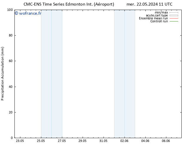 Précipitation accum. CMC TS mar 28.05.2024 23 UTC