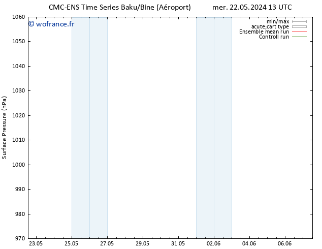 pression de l'air CMC TS ven 24.05.2024 13 UTC
