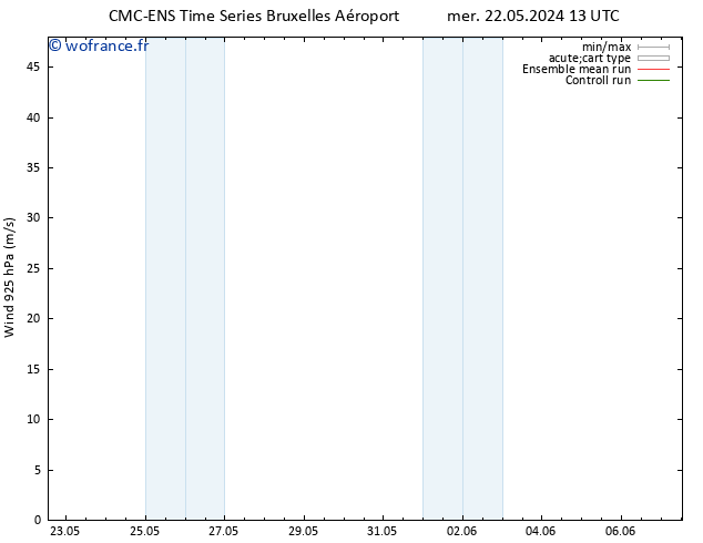 Vent 925 hPa CMC TS ven 24.05.2024 19 UTC