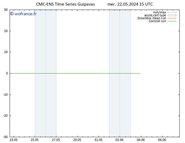 Géop. 500 hPa CMC TS ven 31.05.2024 03 UTC