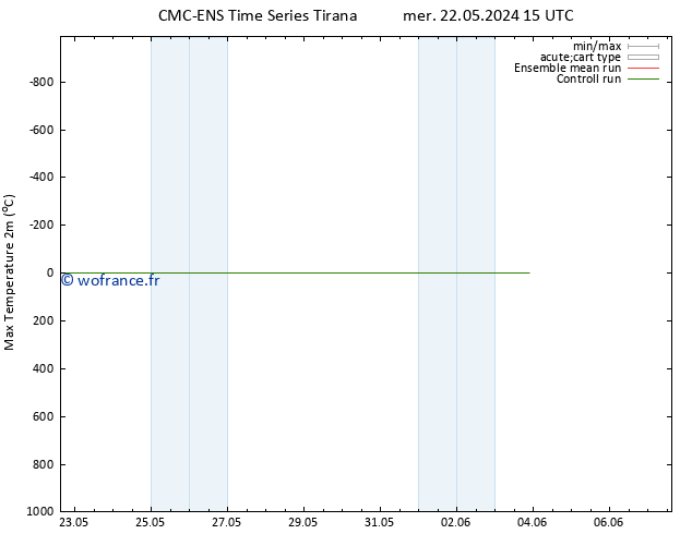 température 2m max CMC TS mer 22.05.2024 21 UTC