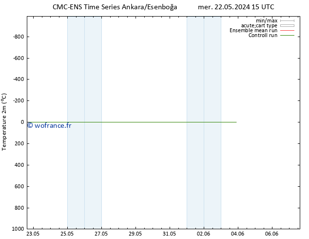 température (2m) CMC TS ven 24.05.2024 21 UTC