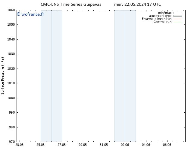 pression de l'air CMC TS mer 22.05.2024 23 UTC