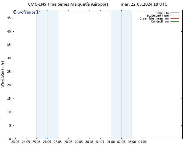 Vent 10 m CMC TS sam 25.05.2024 12 UTC