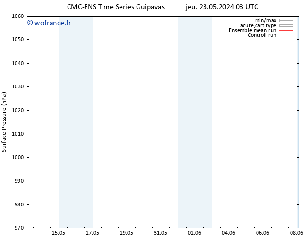 pression de l'air CMC TS jeu 23.05.2024 09 UTC
