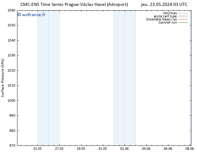 pression de l'air CMC TS mar 28.05.2024 15 UTC