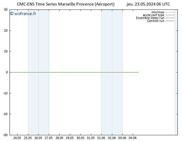 Géop. 500 hPa CMC TS ven 24.05.2024 06 UTC