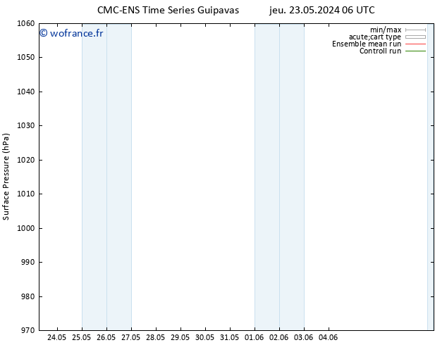 pression de l'air CMC TS lun 27.05.2024 06 UTC