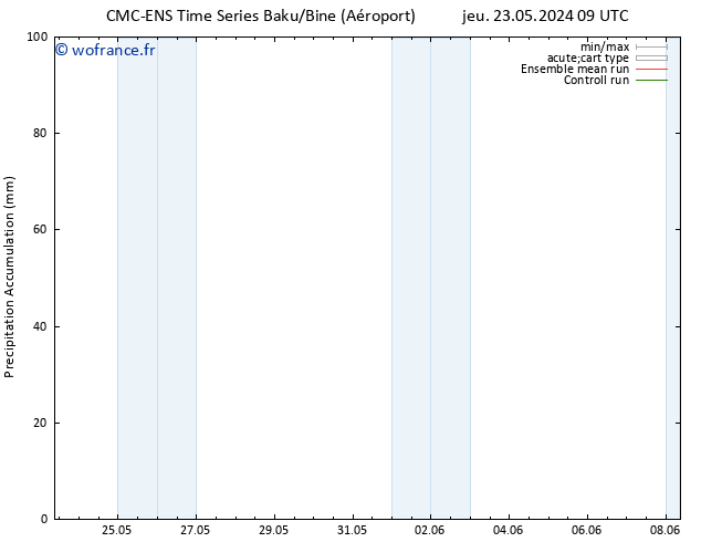 Précipitation accum. CMC TS jeu 23.05.2024 09 UTC