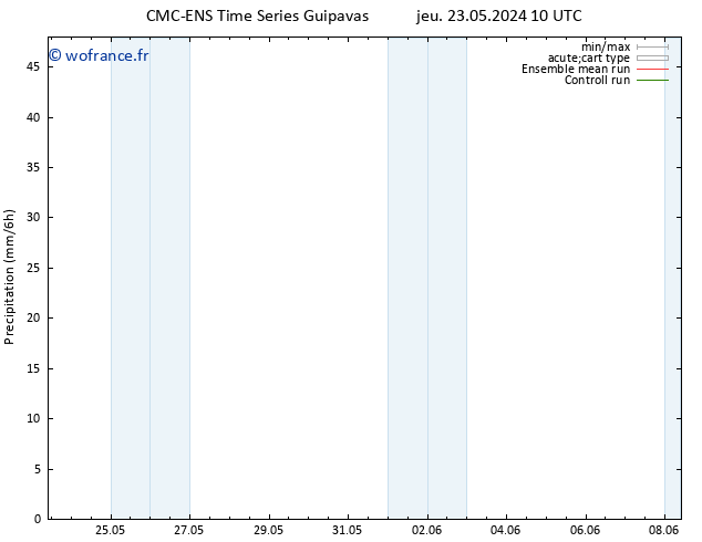 Précipitation CMC TS sam 25.05.2024 04 UTC