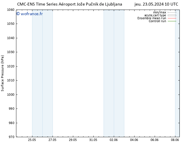 pression de l'air CMC TS mer 29.05.2024 22 UTC