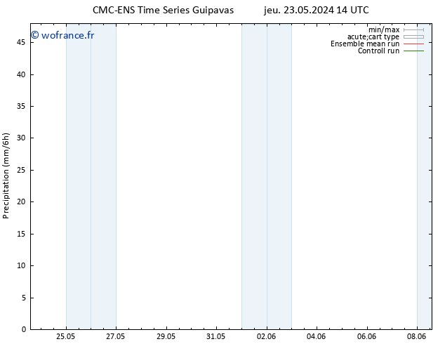 Précipitation CMC TS lun 27.05.2024 14 UTC