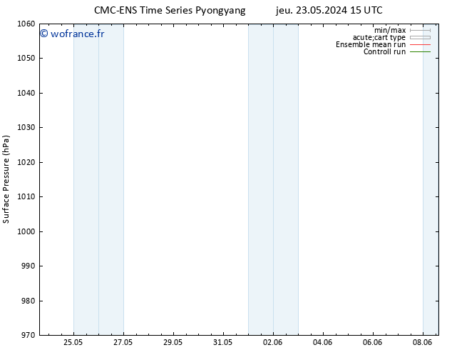 pression de l'air CMC TS lun 27.05.2024 03 UTC