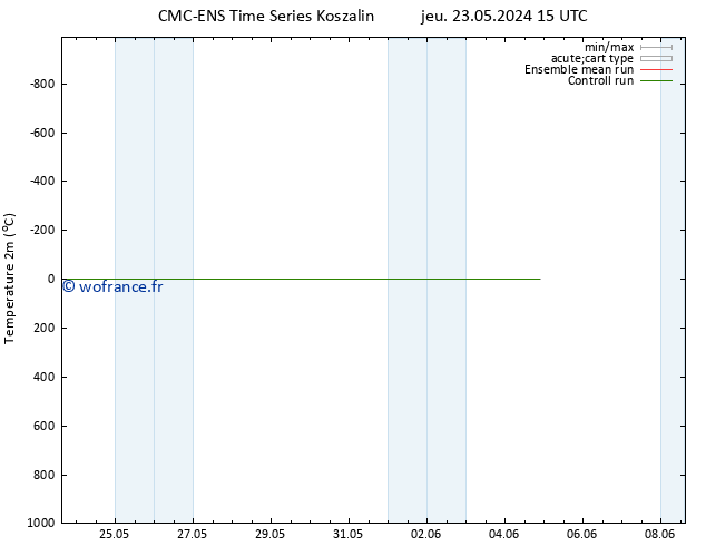 température (2m) CMC TS jeu 23.05.2024 21 UTC