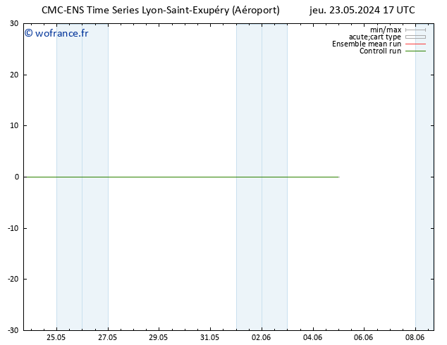 Vent 10 m CMC TS ven 24.05.2024 17 UTC