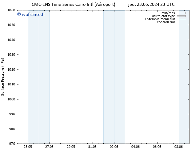 pression de l'air CMC TS ven 24.05.2024 23 UTC