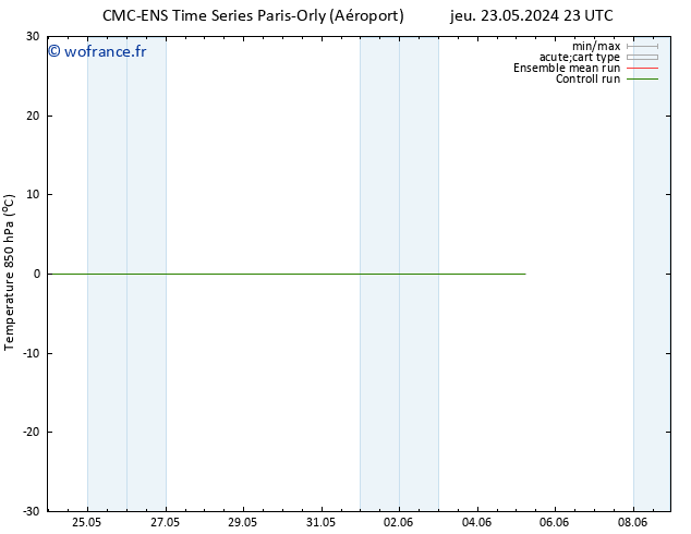 Temp. 850 hPa CMC TS mer 29.05.2024 23 UTC