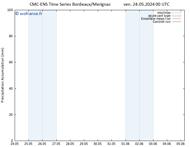 Précipitation accum. CMC TS ven 24.05.2024 12 UTC