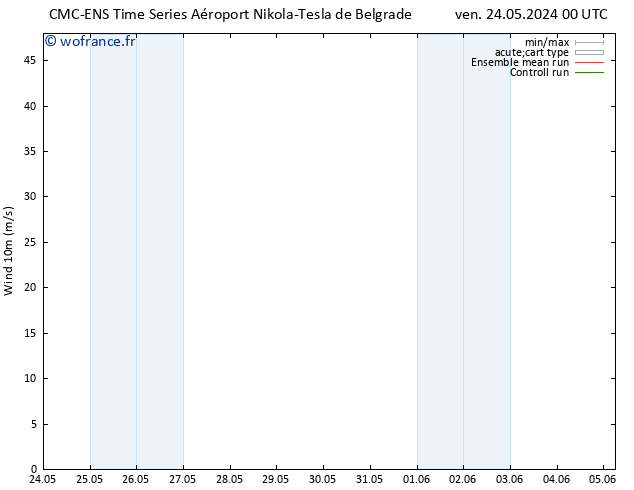 Vent 10 m CMC TS ven 24.05.2024 00 UTC