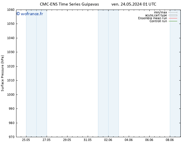 pression de l'air CMC TS mar 28.05.2024 07 UTC