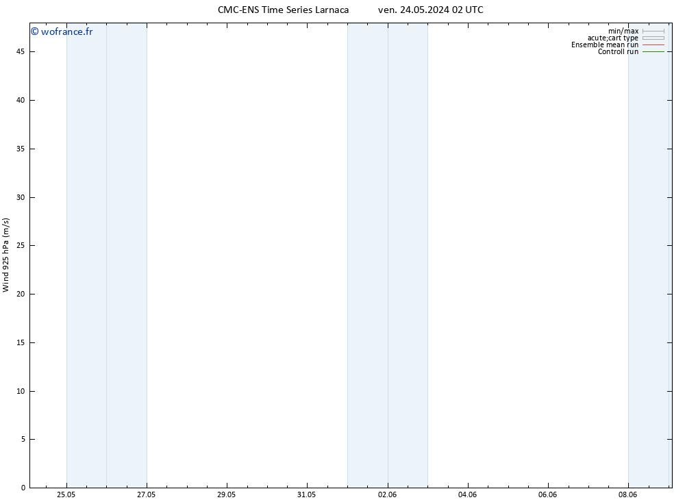 Vent 925 hPa CMC TS ven 24.05.2024 02 UTC