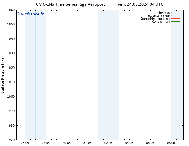 pression de l'air CMC TS mer 29.05.2024 16 UTC