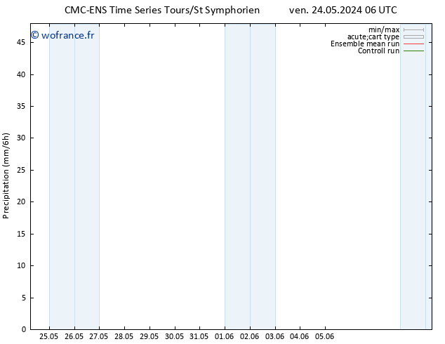 Précipitation CMC TS mer 05.06.2024 12 UTC