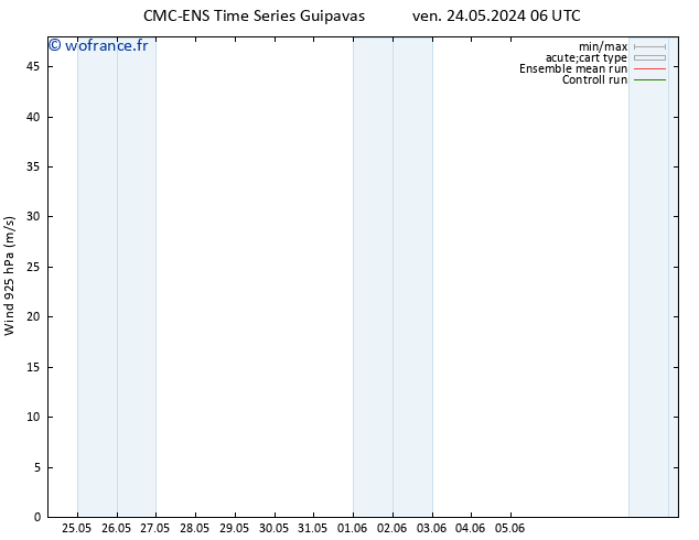 Vent 925 hPa CMC TS ven 24.05.2024 12 UTC