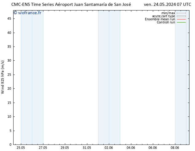 Vent 925 hPa CMC TS mer 05.06.2024 13 UTC