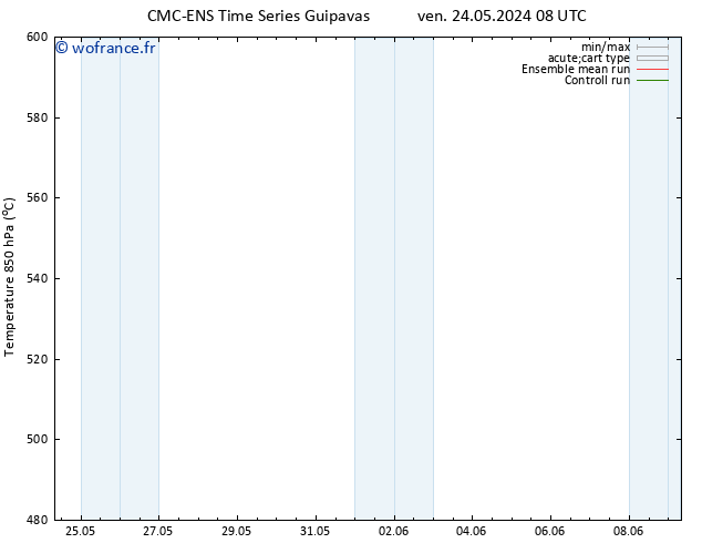 Géop. 500 hPa CMC TS jeu 30.05.2024 14 UTC