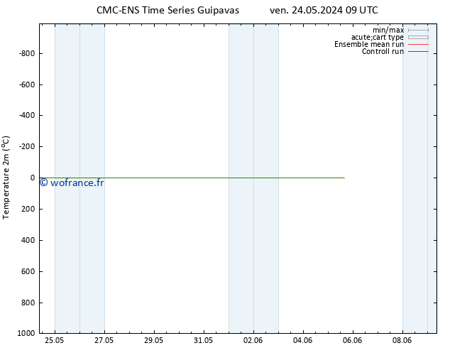 température (2m) CMC TS sam 25.05.2024 21 UTC