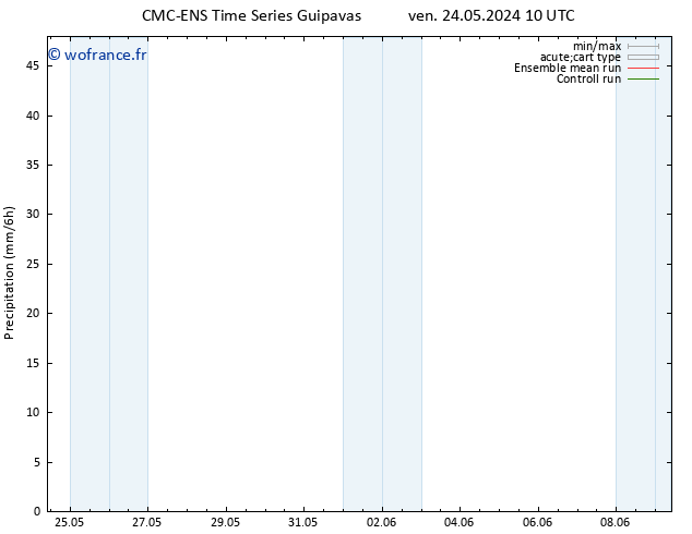 Précipitation CMC TS lun 03.06.2024 10 UTC