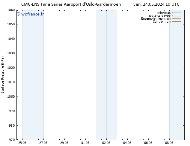 pression de l'air CMC TS sam 25.05.2024 16 UTC