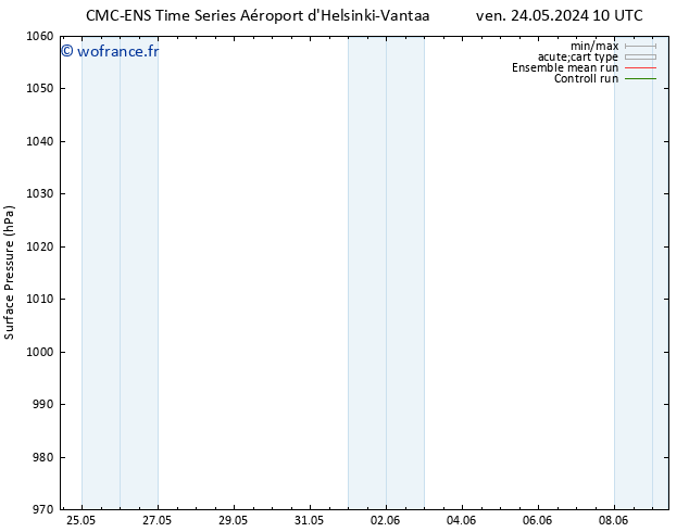 pression de l'air CMC TS ven 24.05.2024 16 UTC