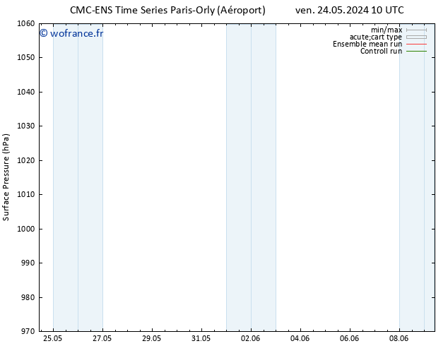 pression de l'air CMC TS ven 31.05.2024 10 UTC