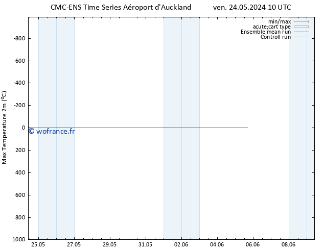 température 2m max CMC TS mar 28.05.2024 10 UTC