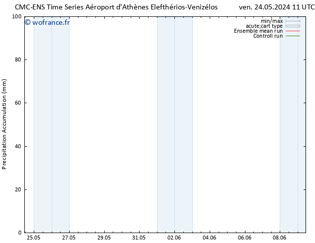 Précipitation accum. CMC TS sam 25.05.2024 11 UTC