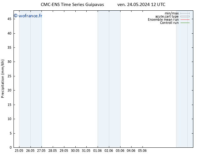 Précipitation CMC TS lun 27.05.2024 12 UTC