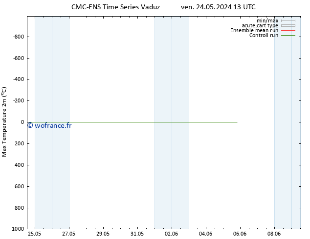 température 2m max CMC TS mer 29.05.2024 07 UTC