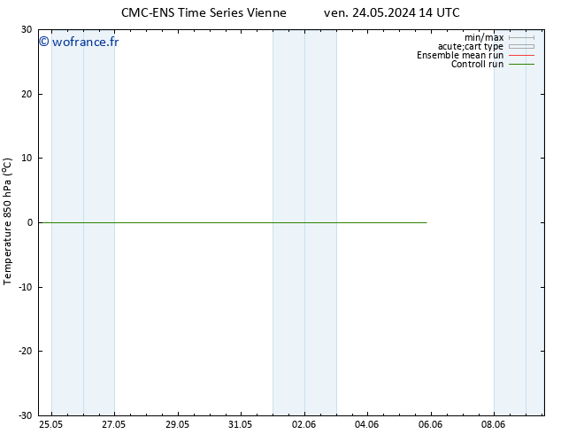 Temp. 850 hPa CMC TS ven 24.05.2024 14 UTC