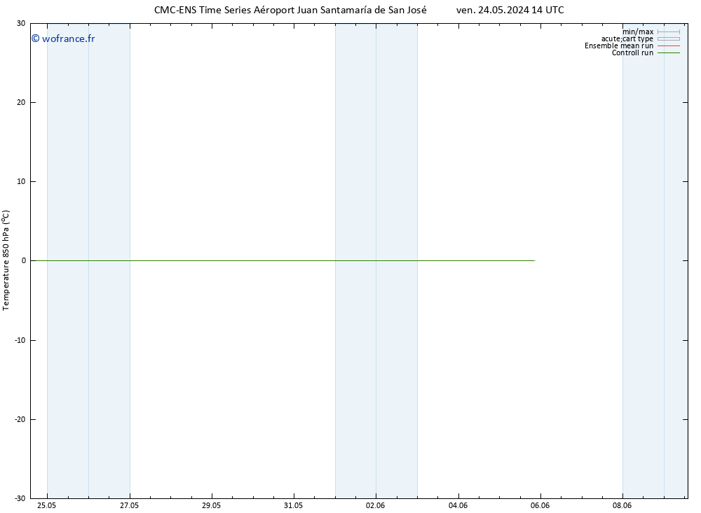 Temp. 850 hPa CMC TS lun 27.05.2024 08 UTC