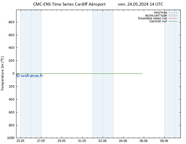 température (2m) CMC TS mar 28.05.2024 02 UTC