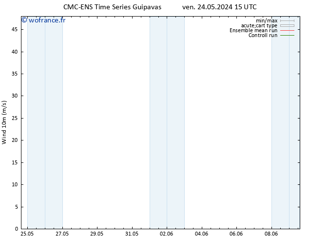 Vent 10 m CMC TS sam 25.05.2024 15 UTC