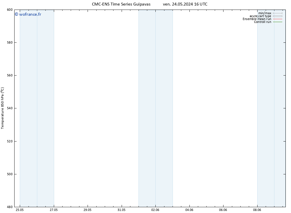 Géop. 500 hPa CMC TS sam 25.05.2024 04 UTC