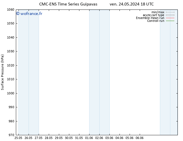 pression de l'air CMC TS lun 27.05.2024 18 UTC