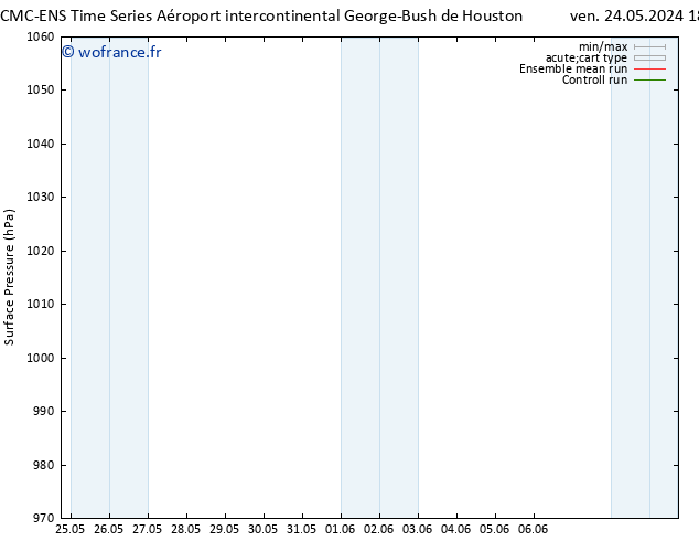 pression de l'air CMC TS mar 28.05.2024 06 UTC