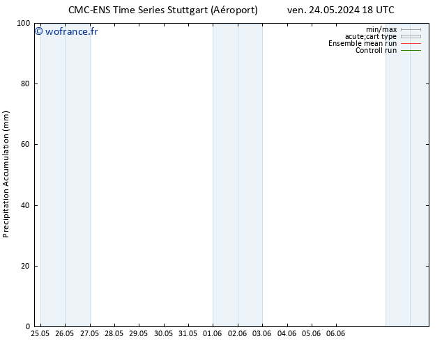 Précipitation accum. CMC TS jeu 30.05.2024 12 UTC