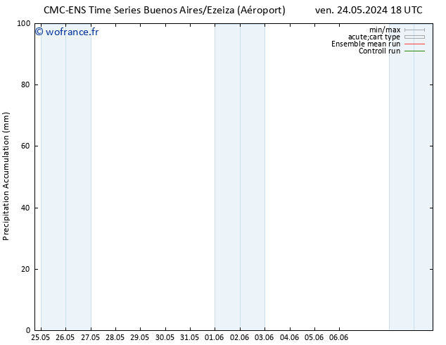 Précipitation accum. CMC TS dim 26.05.2024 12 UTC