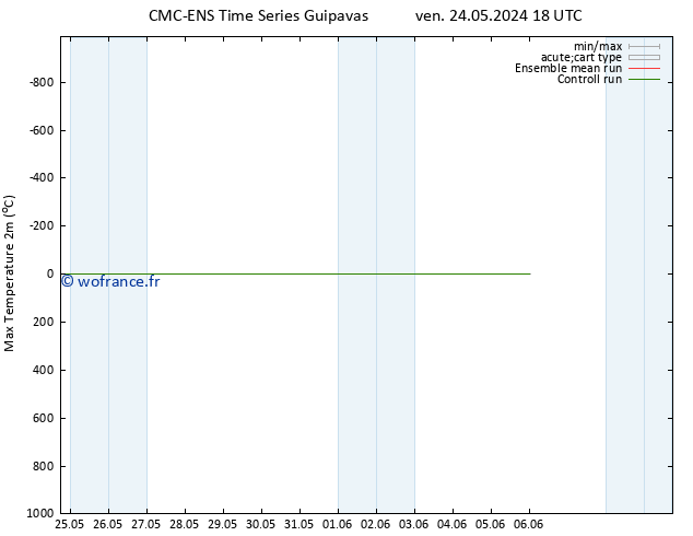 température 2m max CMC TS ven 24.05.2024 18 UTC